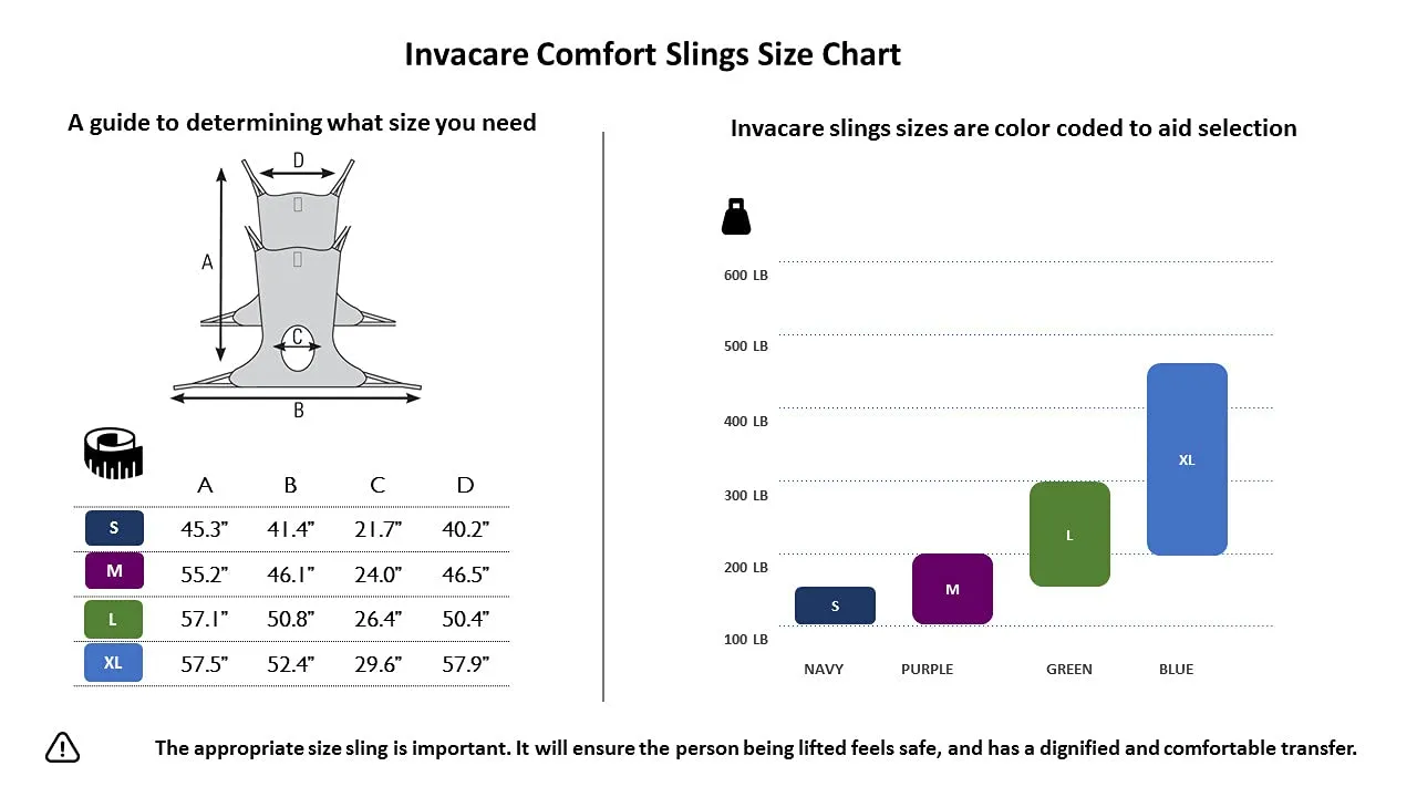 Invacare Premier Comfort Full Body Sling for Patient Lifts, 500 lb. Weight Capacity, Spacer Fabric, Small, 2485554