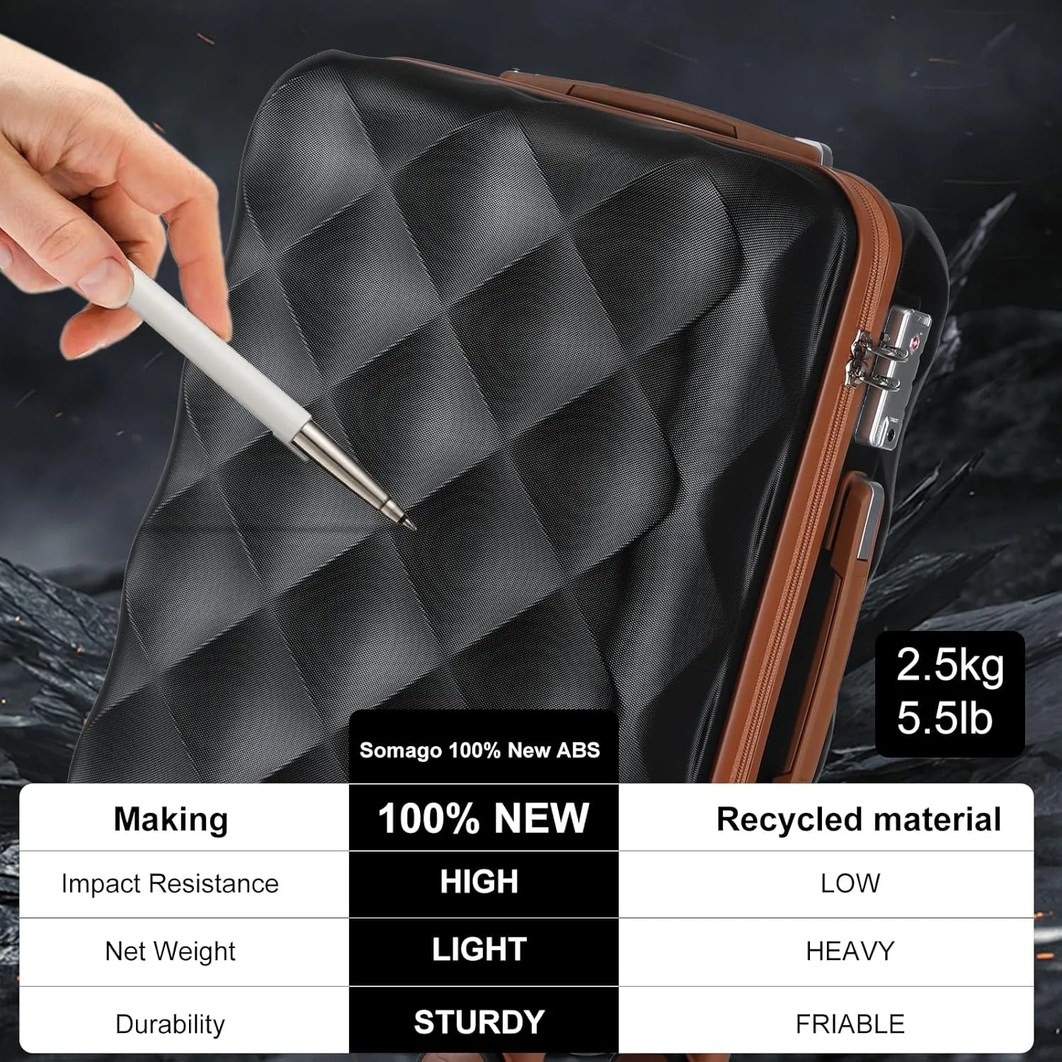 Somago Luggage Sets 20in Carry on Suitcase with TSA Lock YKK Zipper Spinner Wheels ABS Hardside Luggage 3 Piece Weekender Bags Travel Set,Black